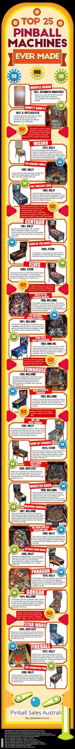 Top 25 Pinball Machine