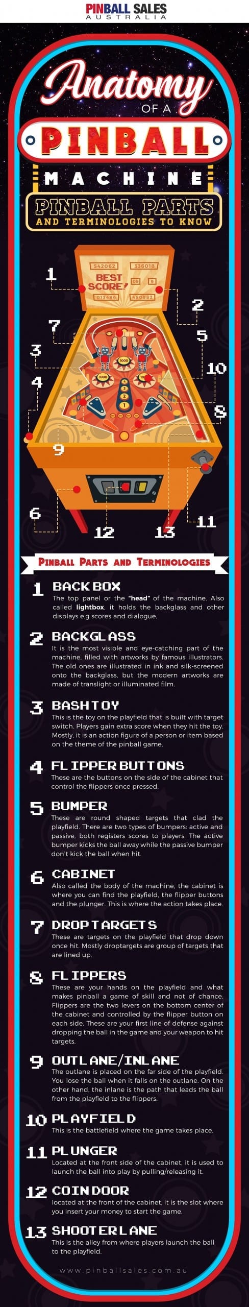 Anatomy Of A Pinball Machine Pinball Parts And Terminologies To Know 